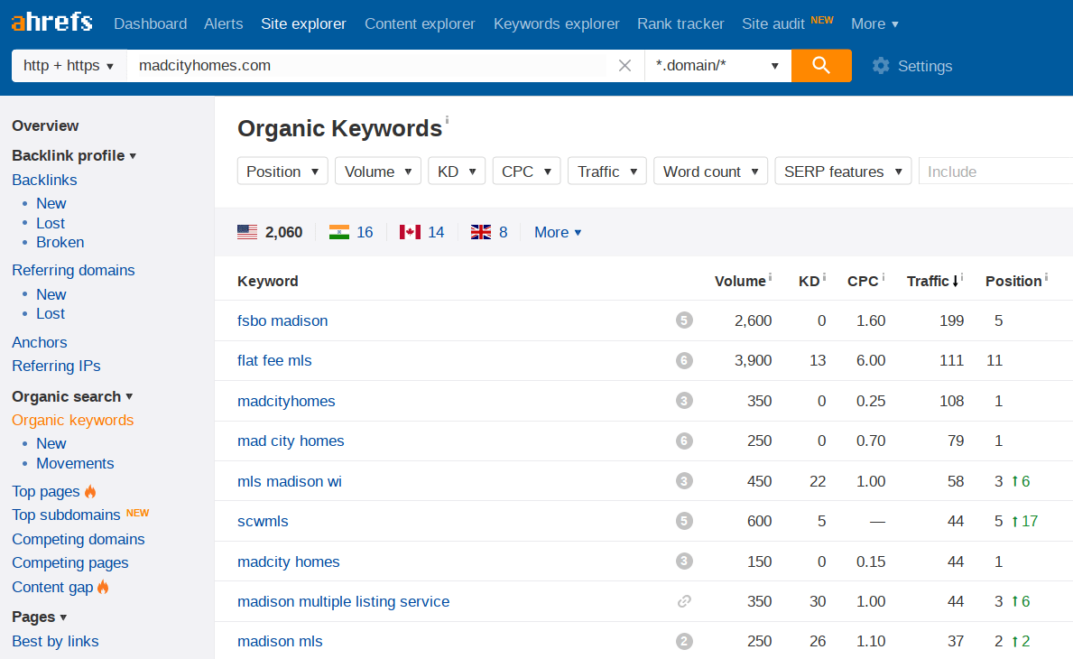 Why SEO Is Important: 5 Undeniable Facts with Case Studies organic keywords ahrefs