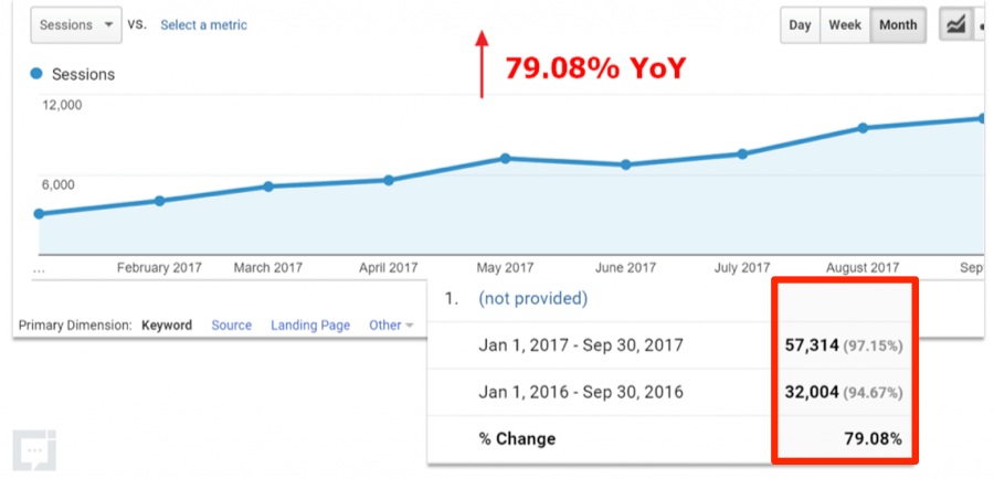 Робби Ричардс Аудит увеличение трафика