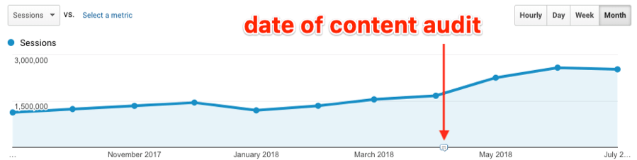 Audit du contenu des médias de siège