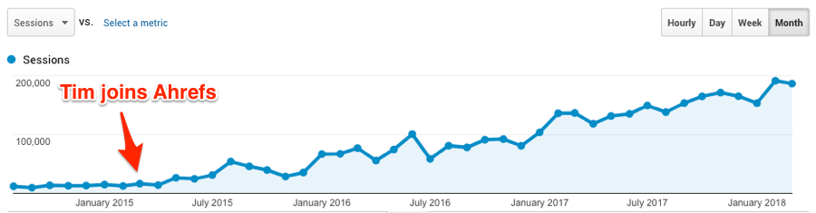 tim-joins-ahrefs.png