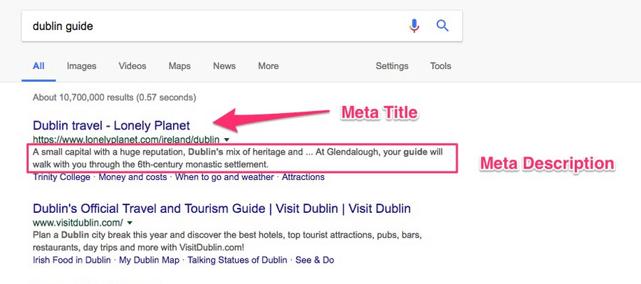 16 dublin guia meta