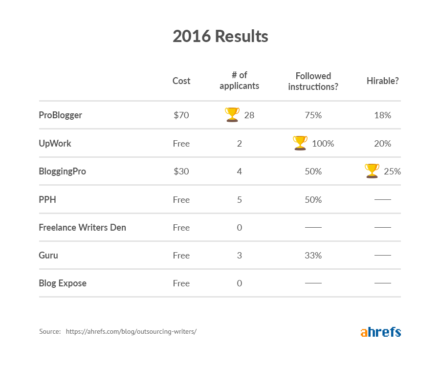 2016 results image