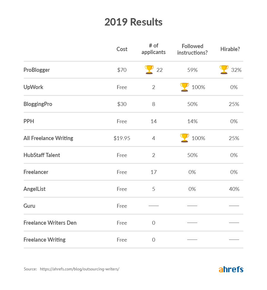2019 results image