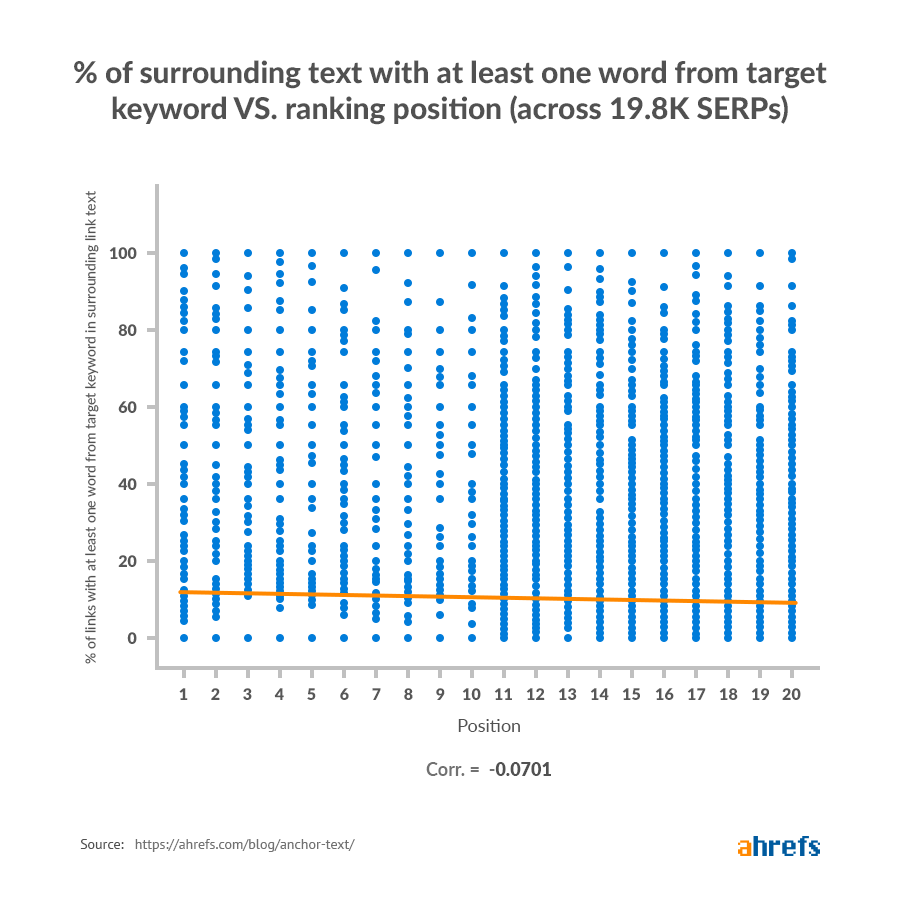 what-is-anchor-text-everything-you-need-to-know-no-jargon