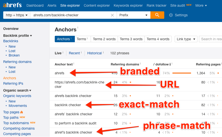 anchors backlink checker