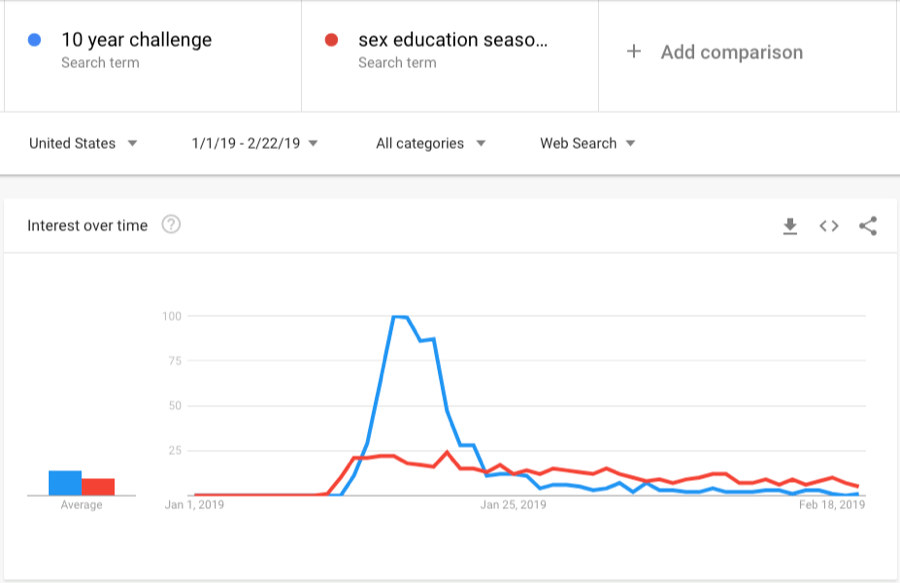 google trends new us searches