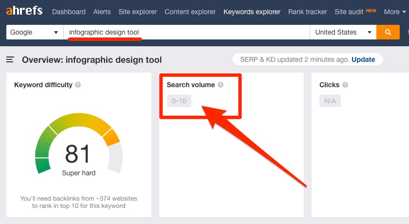 infographic design tool search volume