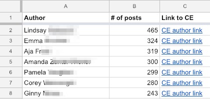 most profiler authors