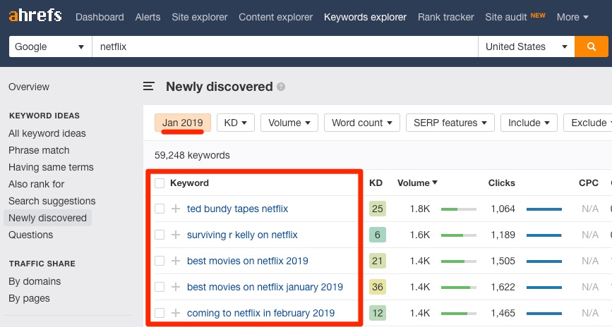 netflix newly discovered keywords explorer
