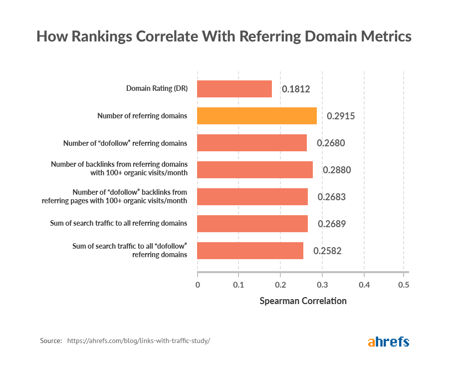 Animesfalse.net - traffic ranking & similars 