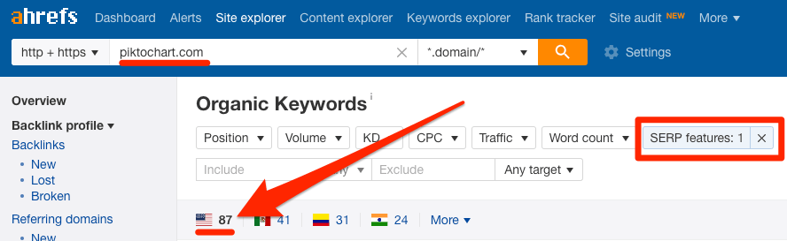 مقتطفات مميزة من piktochart