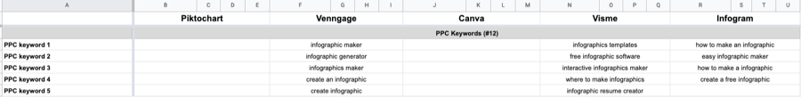 ppc keywords