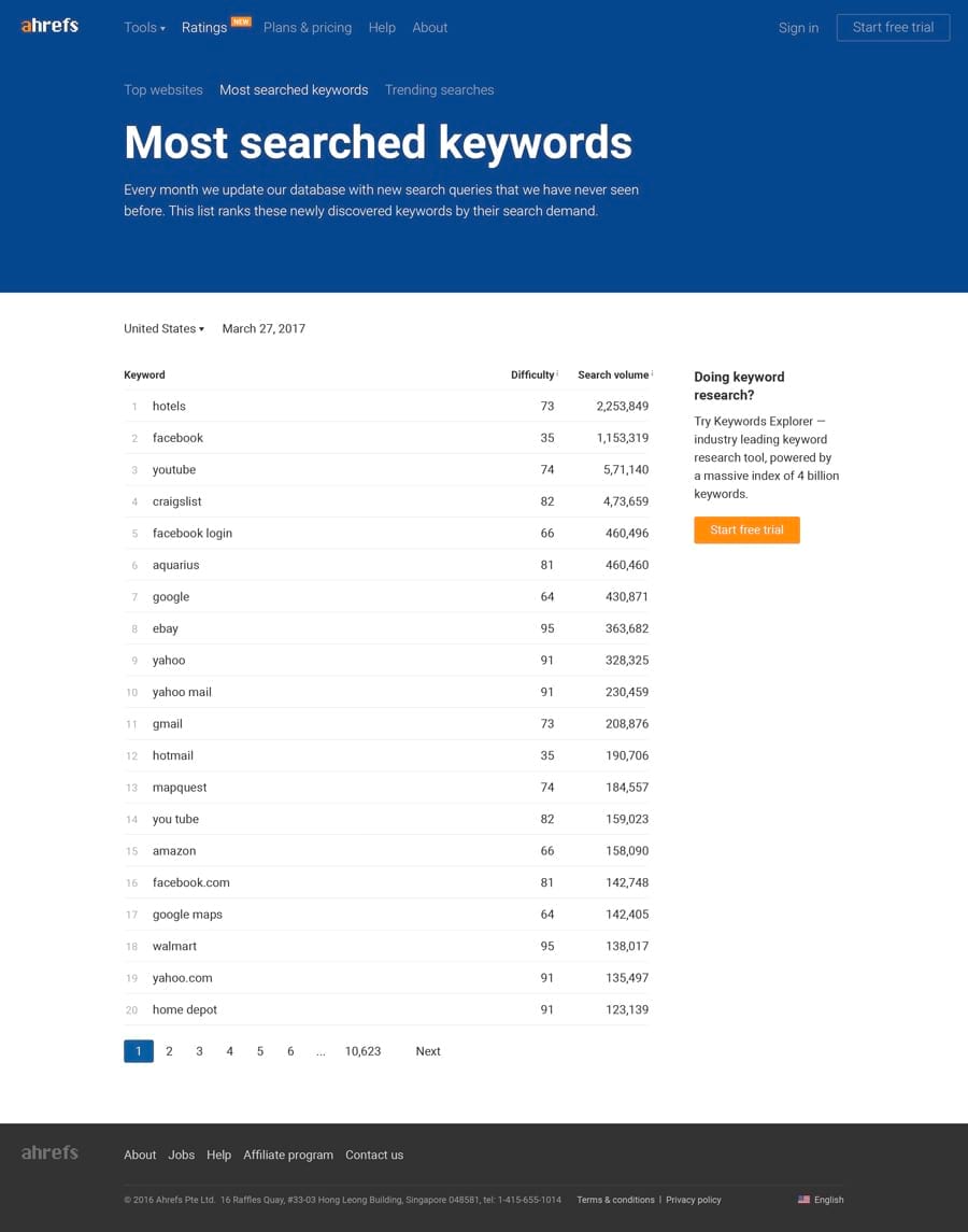 top ten google searches today