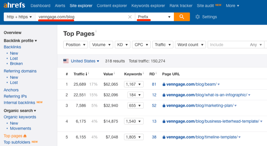 top pages ahrefs