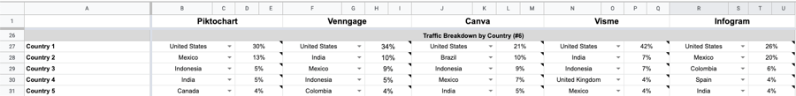 traffic breakdown by country