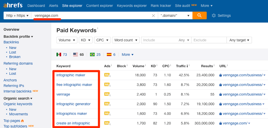 Competitor Analysis Template Word from ahrefs.com