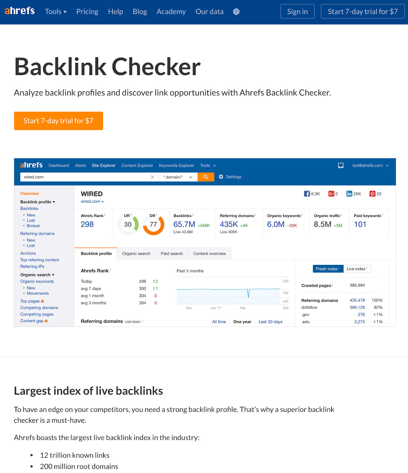 ahrefs free backlinks checker