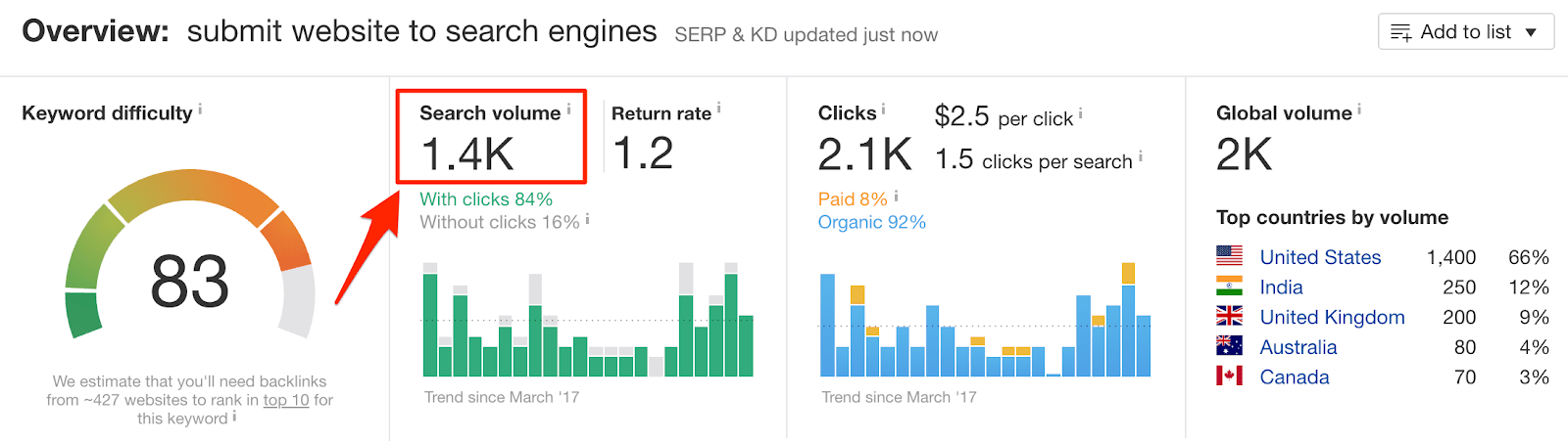 romsfun.com Traffic Analytics, Ranking Stats & Tech Stack