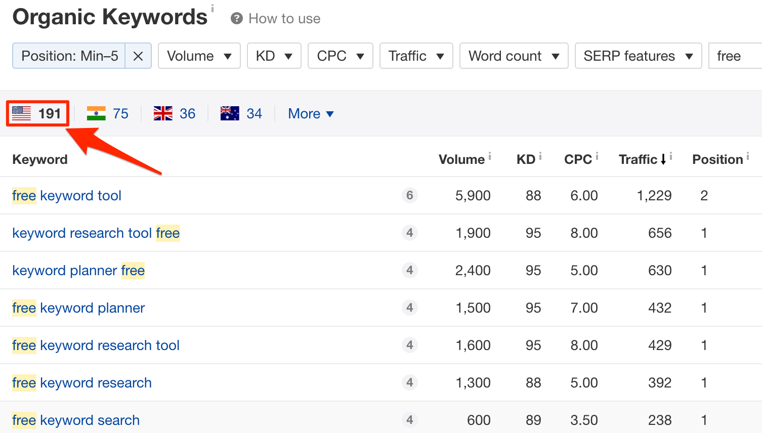 Mots-clés organiques pour https ahrefs com blog outils de recherche de mots clés gratuits 