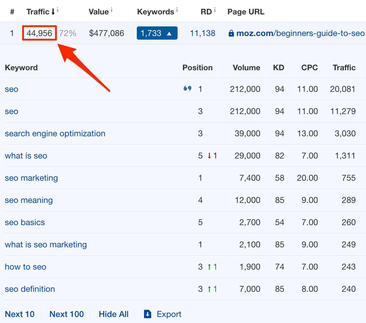 Pages avec le trafic le plus organique pour moz com débutant guide to seo