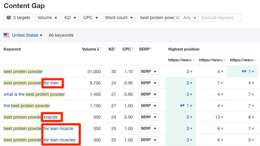 content gap long tail