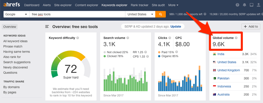 9 Free Keyword Research Tools That CRUSH Google Keyword 