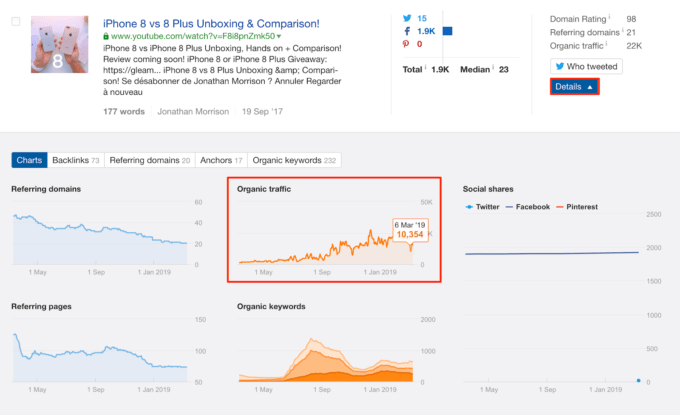 YouTube SEO: How to Rank Your Videos From Start to Finish