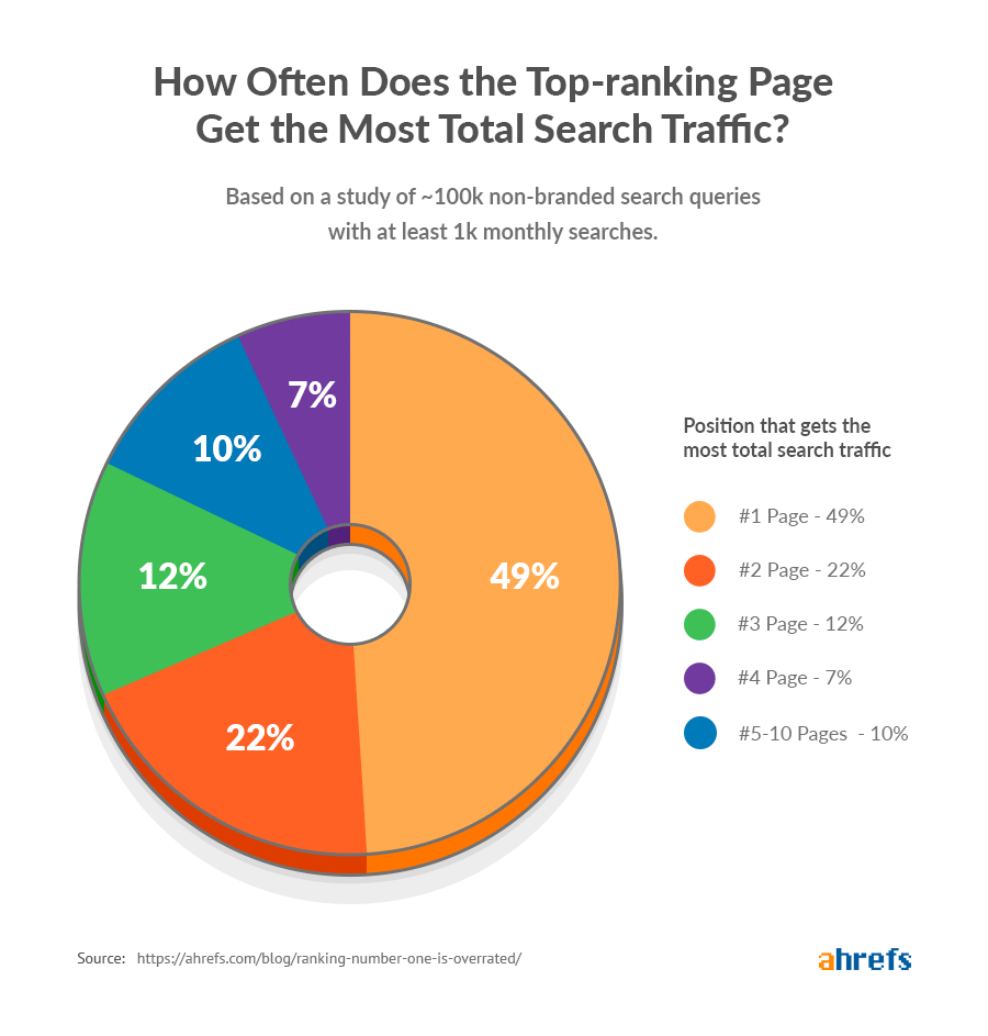 poki.it Traffic Analytics, Ranking Stats & Tech Stack