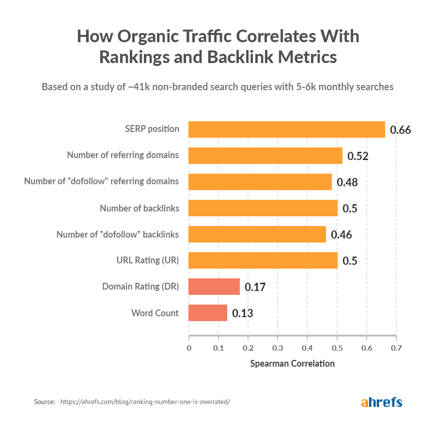 reddit.nflstreamlinks.com Traffic Analytics, Ranking Stats & Tech Stack