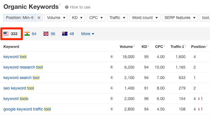 keyword research tools rankings