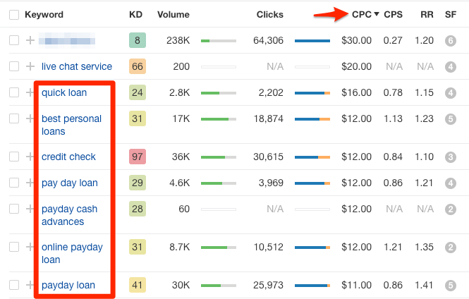 keywords explorer high cpc anchors 2