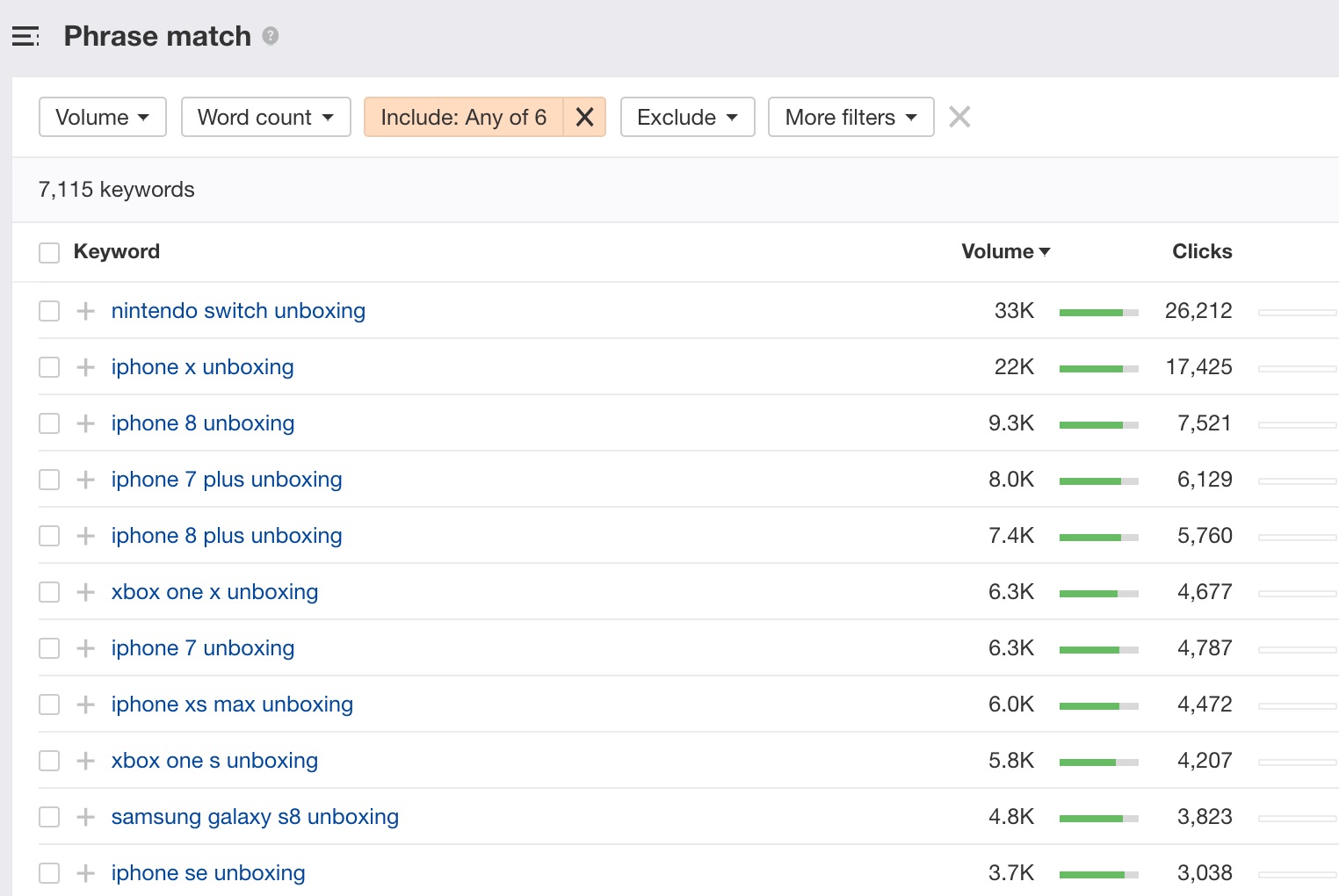 keywords explorer phrase match report 1