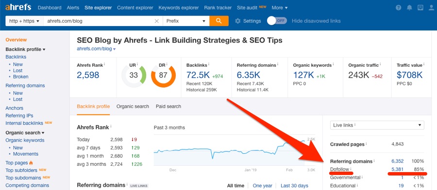 domaines de référence nofollow ahrefs 2 