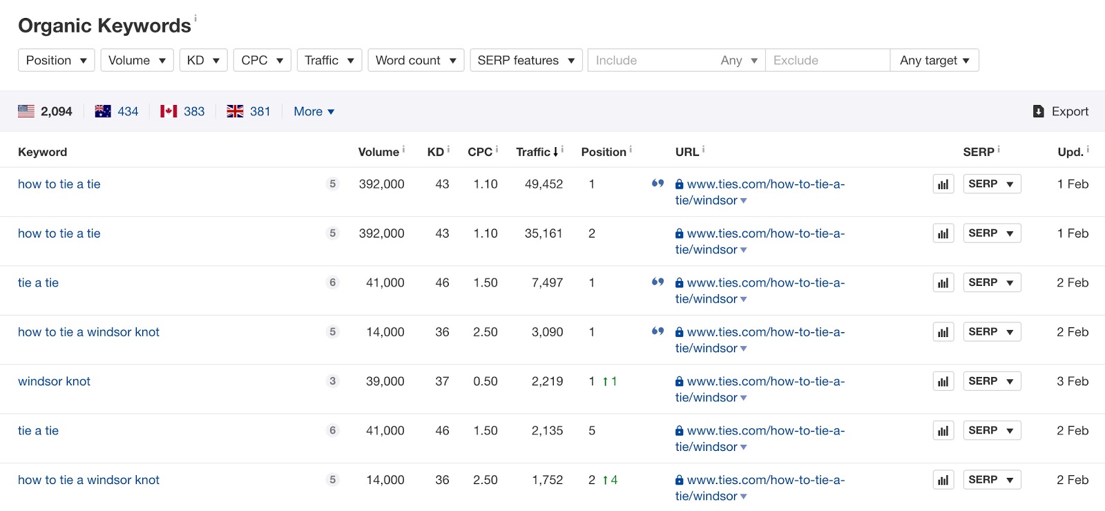 organic keywords report in ahrefs