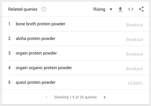 related queries google trends