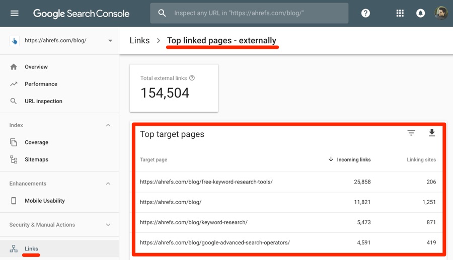 oben verlinkte Seiten Search console