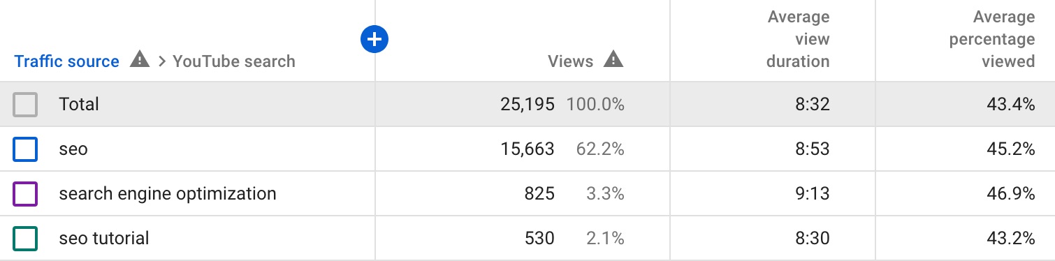 youtube keyword analytics