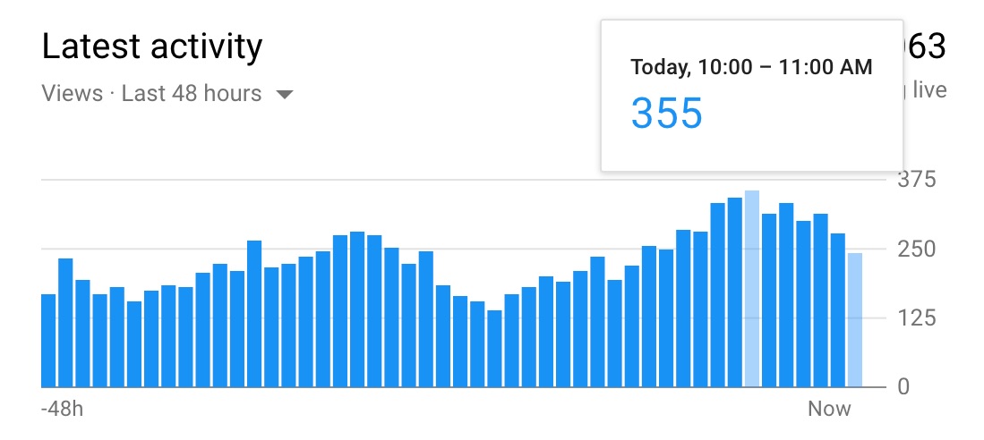 Linkdaddy Youtube Video Ranking