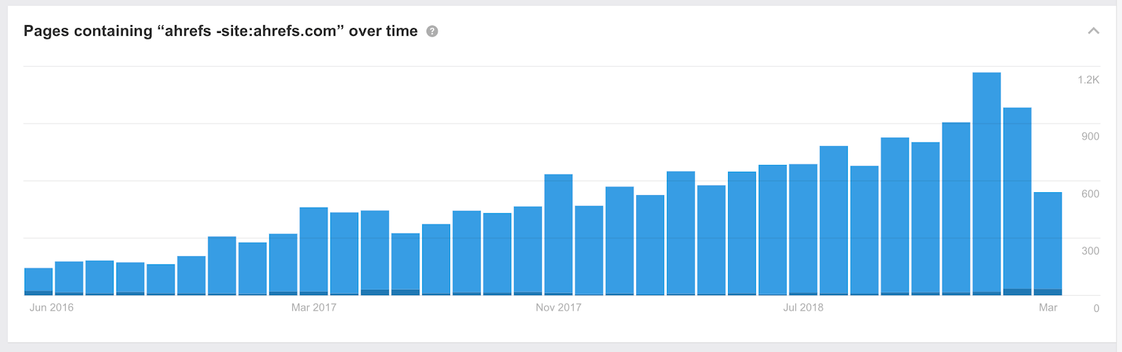 Content Explorer