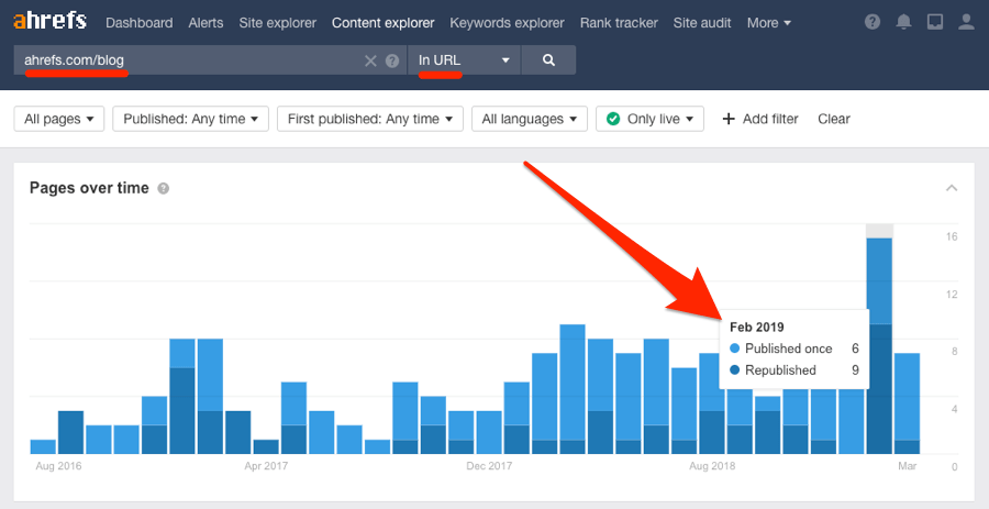 ahrefs blog republished