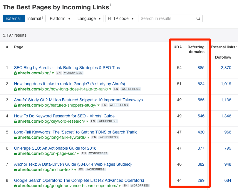 best by links ahrefs blog 