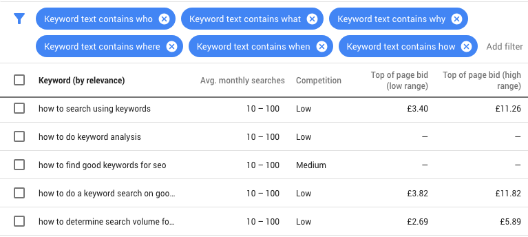 keyword manager google