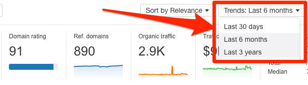 graph trends filter