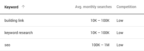 historical metrics