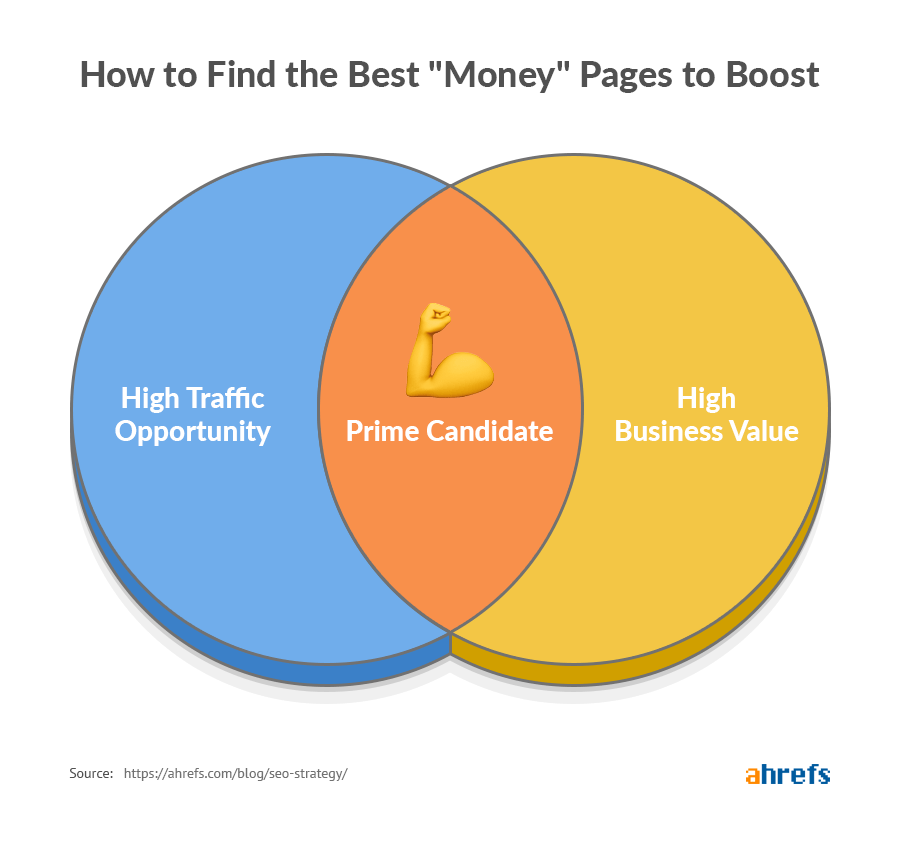 Three Things Twitter Desires Yout To Forget About Best Seo Expert In India