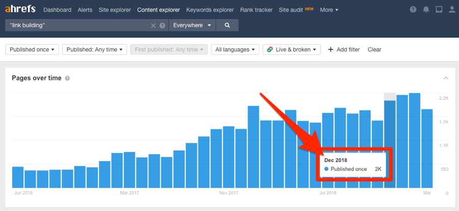 link building content per month