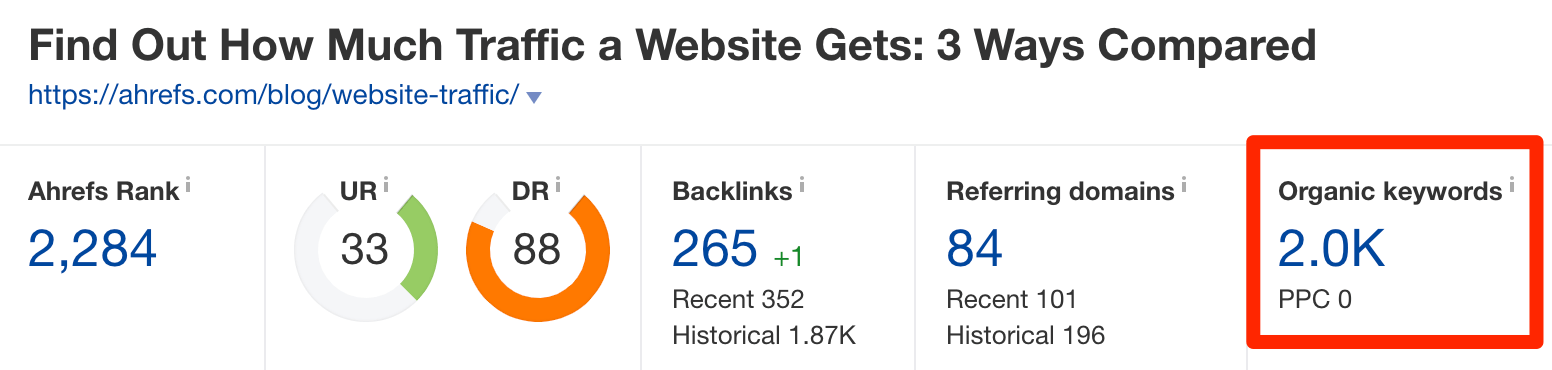 Mots-clés organiques ahrefs trafic sur le site