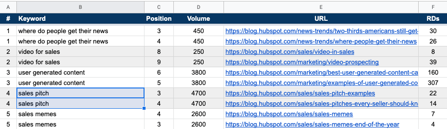 résultats "srcset =" https://ahrefs.com/blog/wp-content/uploads/2019/04/results.png 900w, https://ahrefs.com/blog/wp-content/uploads/2019/04/ results-768x223.png 768w, https://ahrefs.com/blog/wp-content/uploads/2019/04/results-680x197.png 680w "values ​​=" (largeur maximale: 900px) 100vw, 900px