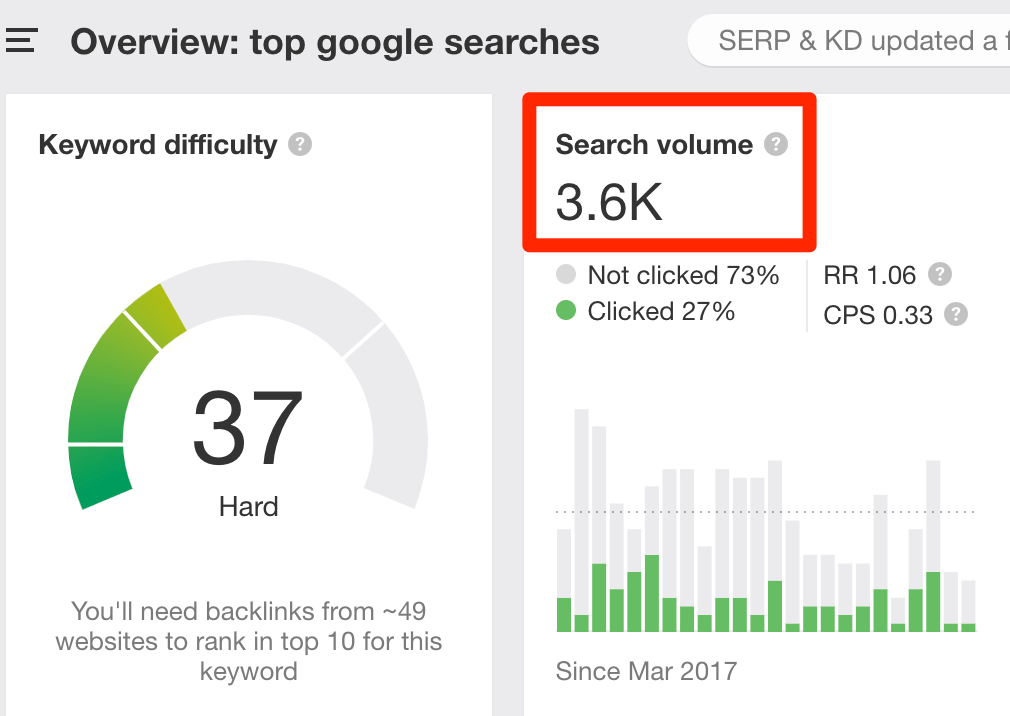 volume de recherche top google search