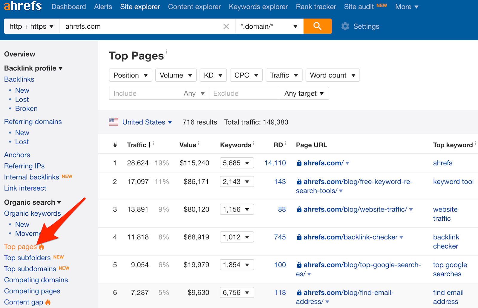 premières pages ahrefs 2